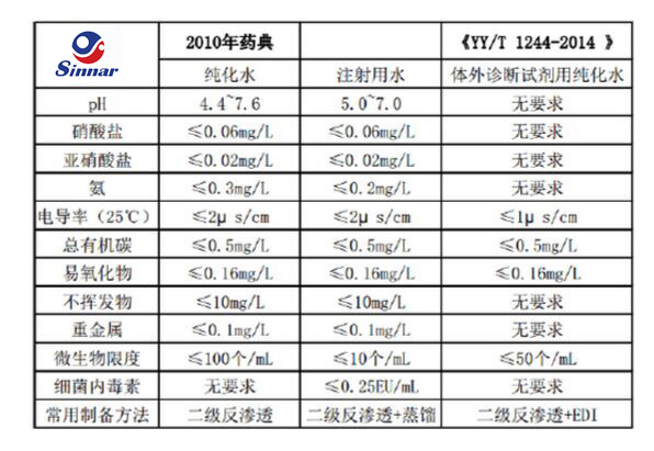 �w���\��ԇ����ˮϵ�y(t��ng)